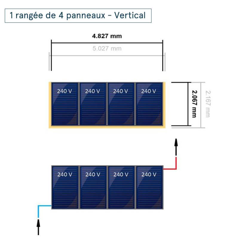 Disposition en 1 rangée de 4 panneaux verticaux